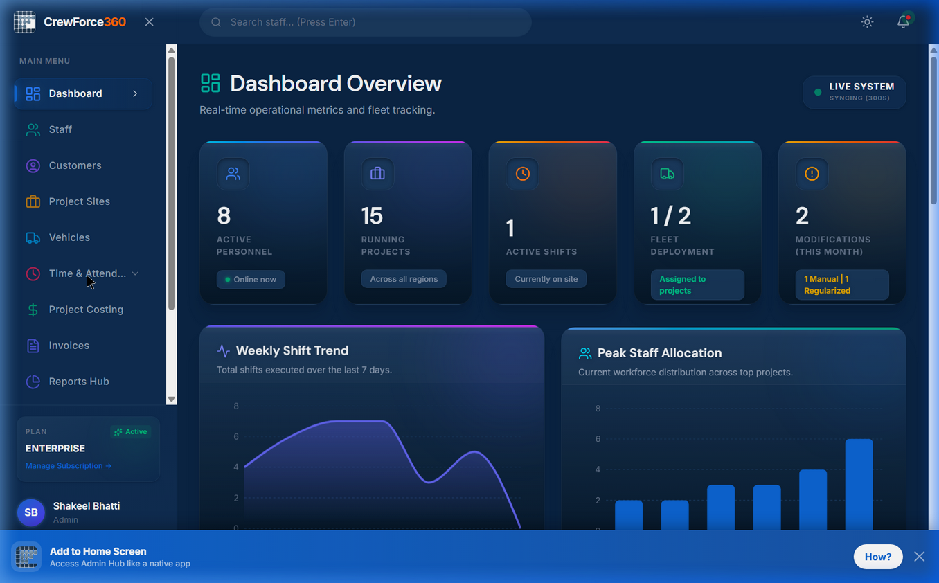 CrewForce360 admin dashboard showing real-time attendance overview, active staff, project assignment, and workforce deployment metrics
